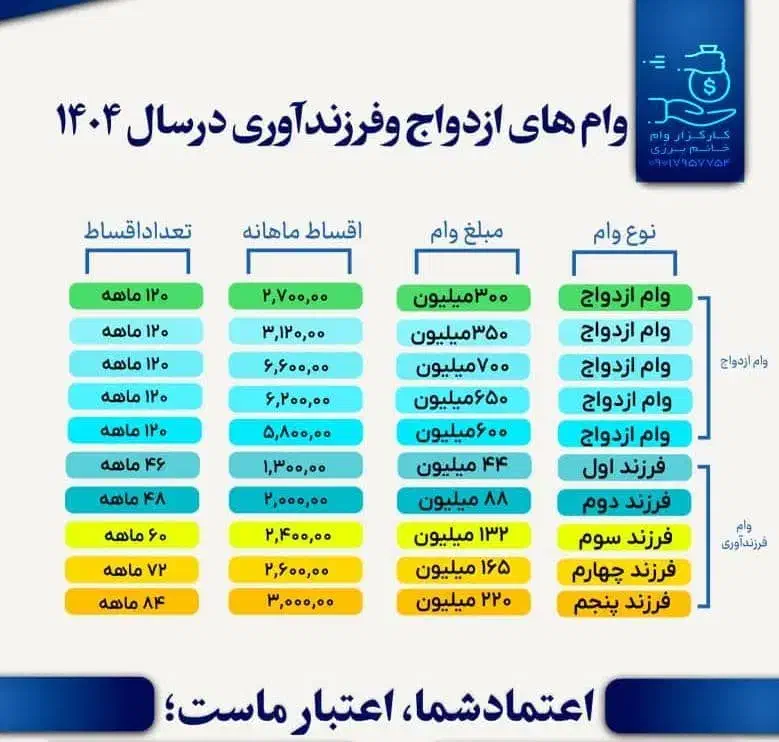 وام|خدمات مالی، حسابداری، بیمه|اهواز, اسلام آباد غربی|دیوار