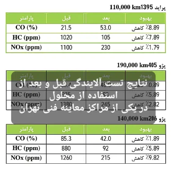 کاتالیزور شوی EM بدون نیاز به دستگاه|قطعات یدکی و لوازم جانبی|تهران, شهران جنوبی|دیوار