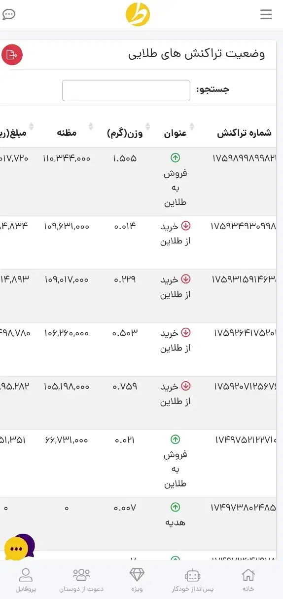 هدیه طلایی تضمینی|کارت هدیه و تخفیف|شیراز, شهرک گلستان|دیوار