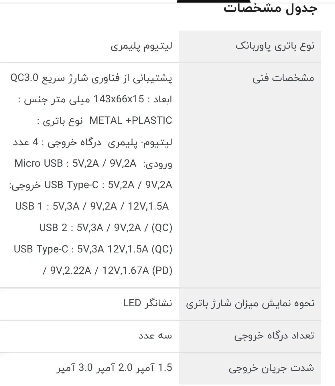 پاوربانک تسکو TP 831L ظرفیت 10000 میلی آمپر|لوازم جانبی موبایل و تبلت|قم, وادی السلام|دیوار