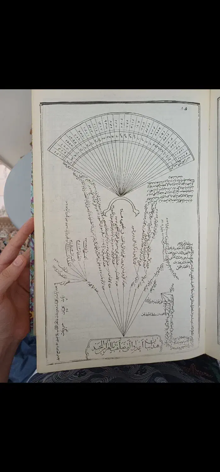کتاب دعا|کتاب و مجله مذهبی|تهران, دهم فروردین|دیوار