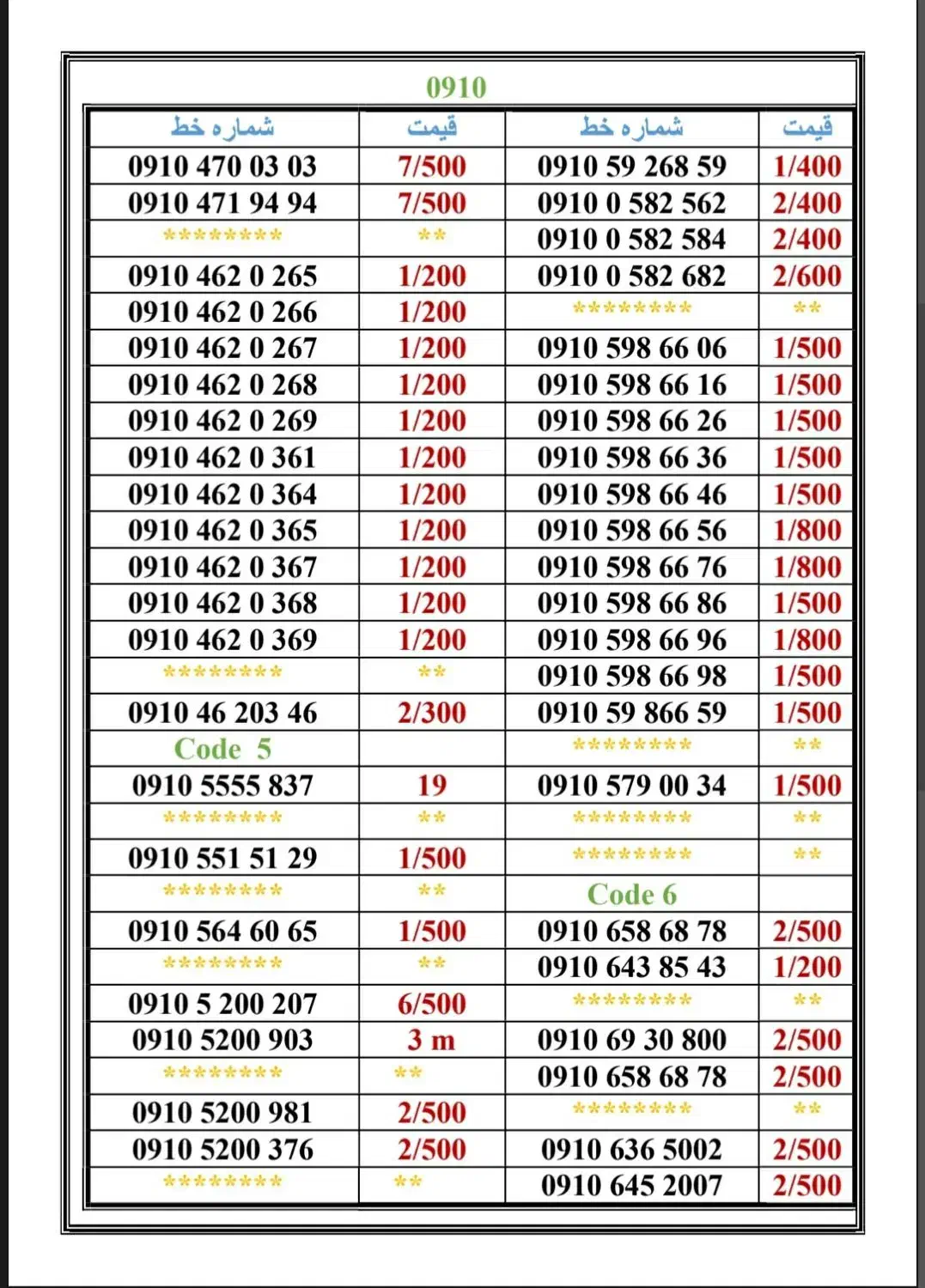 0910-245.3008|سیم‌کارت|تهران, اسکندری|دیوار