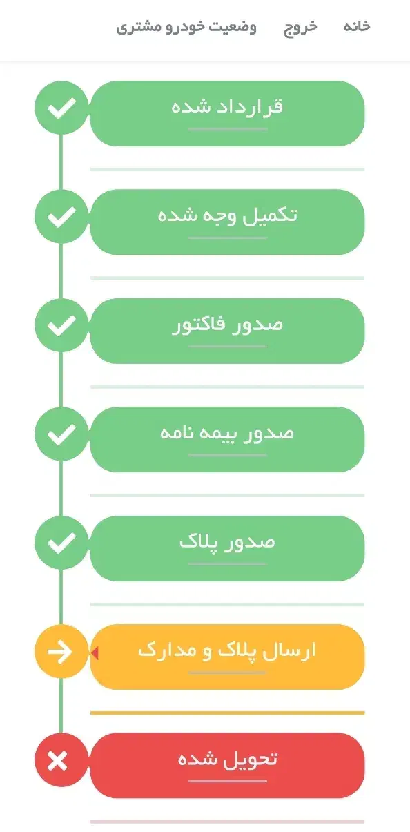 جک j4 صفر تحویل روز|خودرو سواری و وانت|اصفهان, شاهد|دیوار