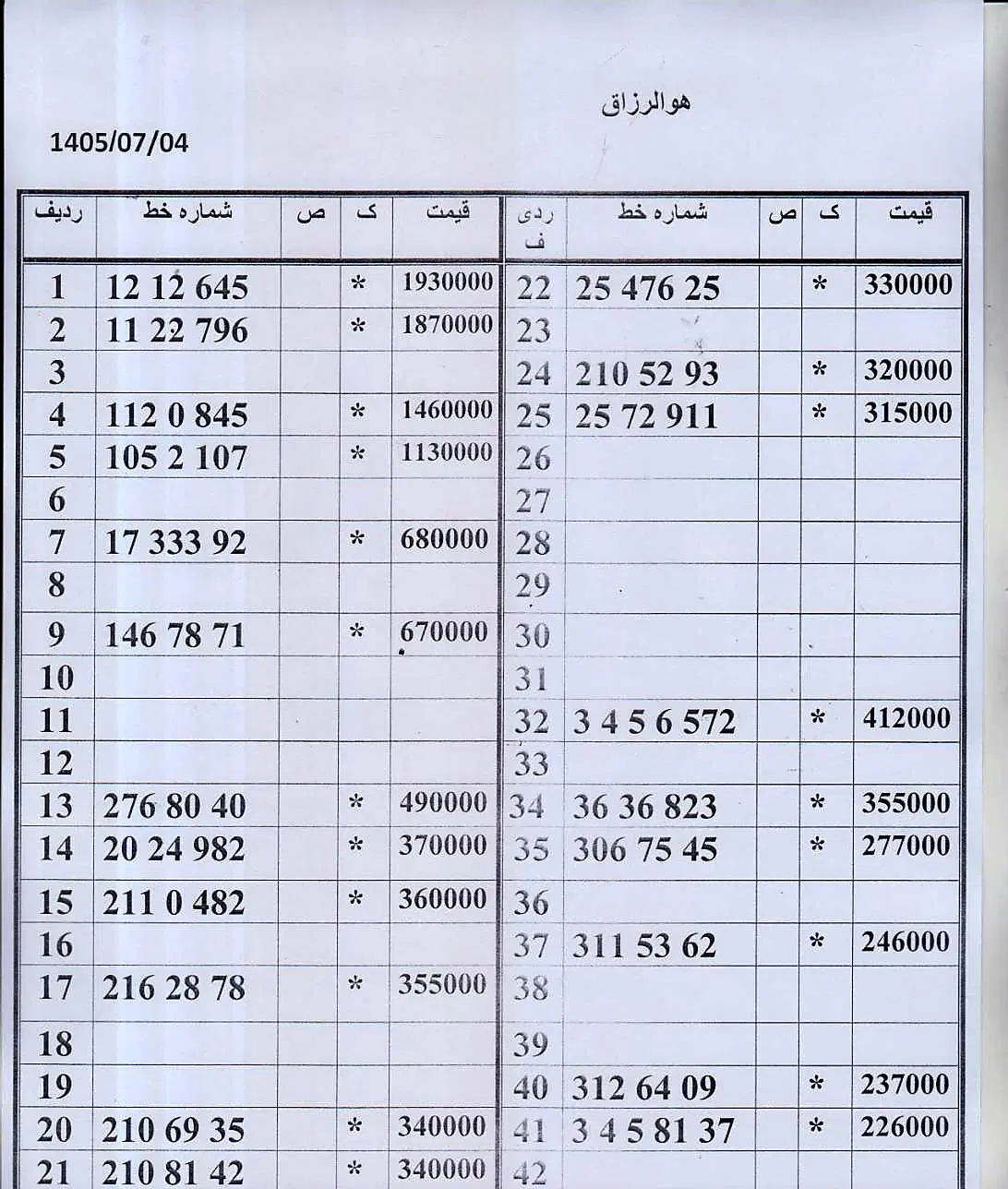 0912.17.333.92 زیرقیمت اقساط ده ماهه|سیمکارت|تهران, زاهد گیلانی|دیوار