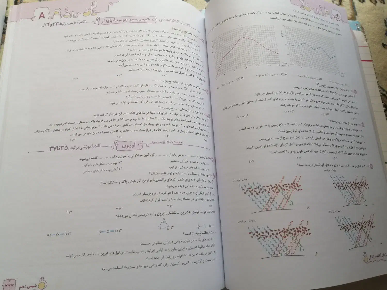 کمک درسی پرسش های چهار گزینه ای خیلی سبز شیمی دهم|کتاب و مجله آموزشی|شیراز, شهرک قمشه|دیوار