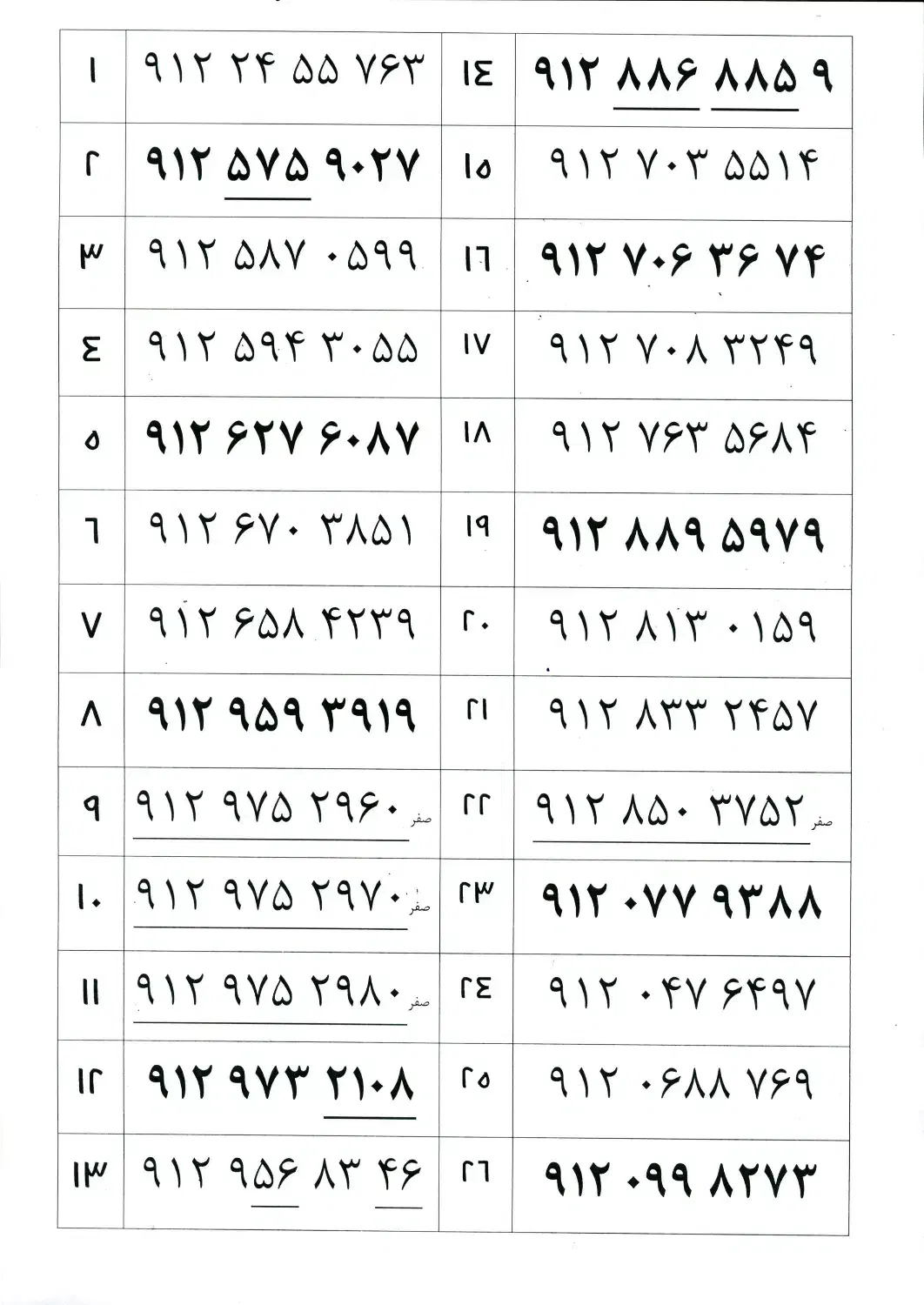 مرکز معتبر خرید و فروش سیمکارت ۹۱۲ و ۹۱۴ ارومیه|سیم‌کارت|ارومیه, |دیوار