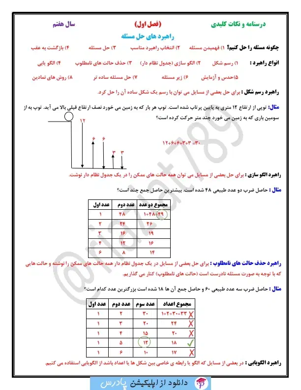 کلاس خصوصی|خدمات آموزشی|مشهد, هدایت|دیوار