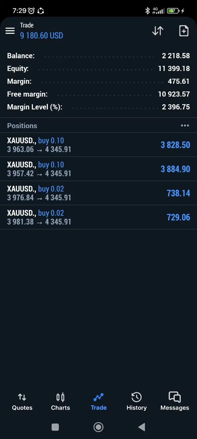 مدیریت حساب فارکس|خدمات رایانه‌ای و موبایل|اردکان, |دیوار