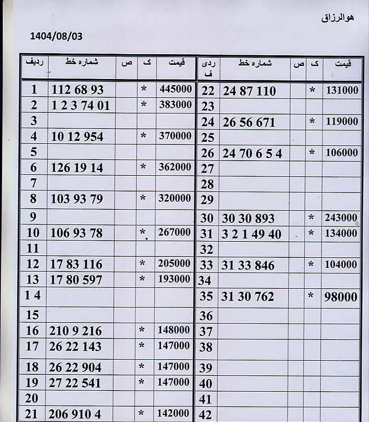 0912.407.65.36 کدپایین پیشخوان دولت اقساط تا10 ماه|سیمکارت|تهران, شهید اسدی|دیوار