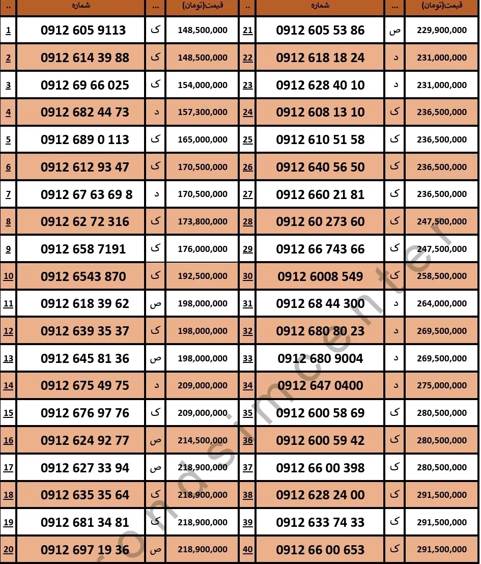 0912.1234567|سیمکارت|تهران, حکمت|دیوار