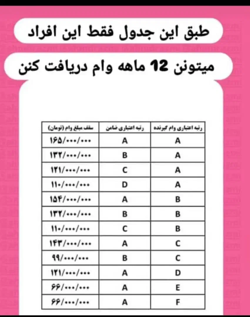 وام بانک رسالت مهربانی بانک ملی بدون سپرده|استخدام مالی، حسابداری، حقوقی|شاهین‌شهر, شهرک گلدیس|دیوار