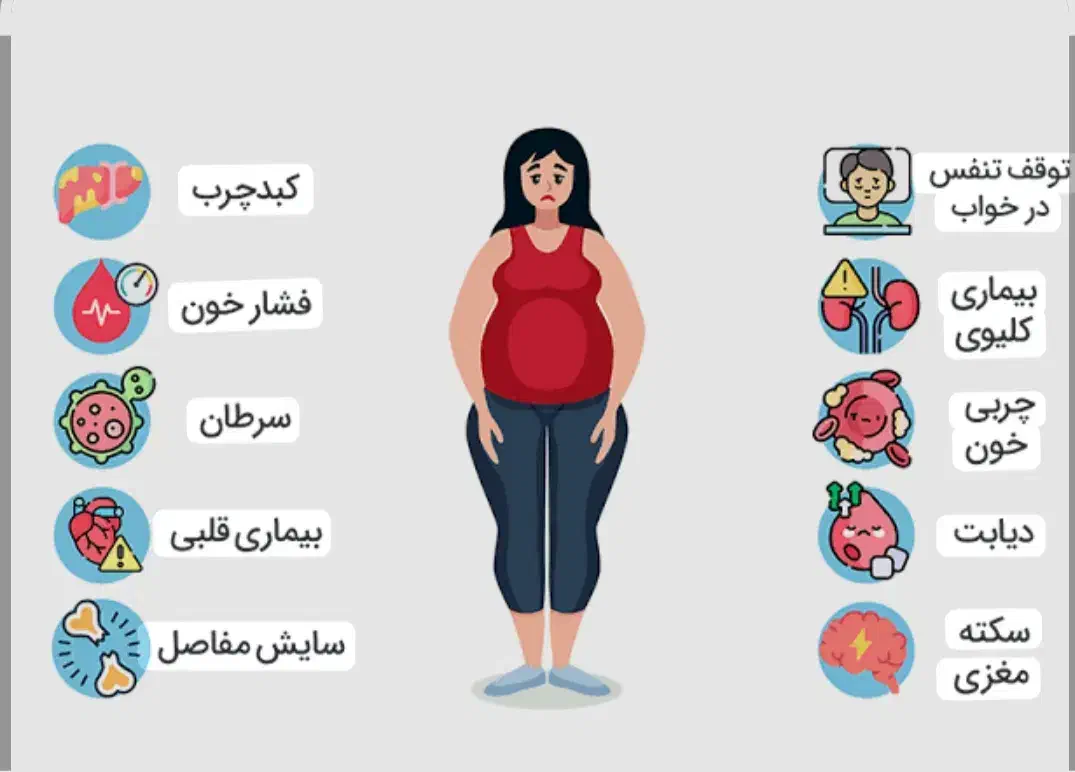 مشاوره برای لاغری تناسب اندام|خدمات آموزشی|قروه, |دیوار