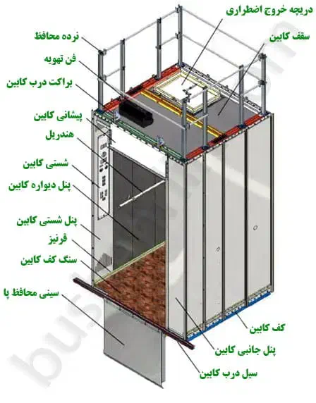 تعمیر و سرویس آسانسور وبالابر|خدمات پیشه و مهارت|آبادان, |دیوار