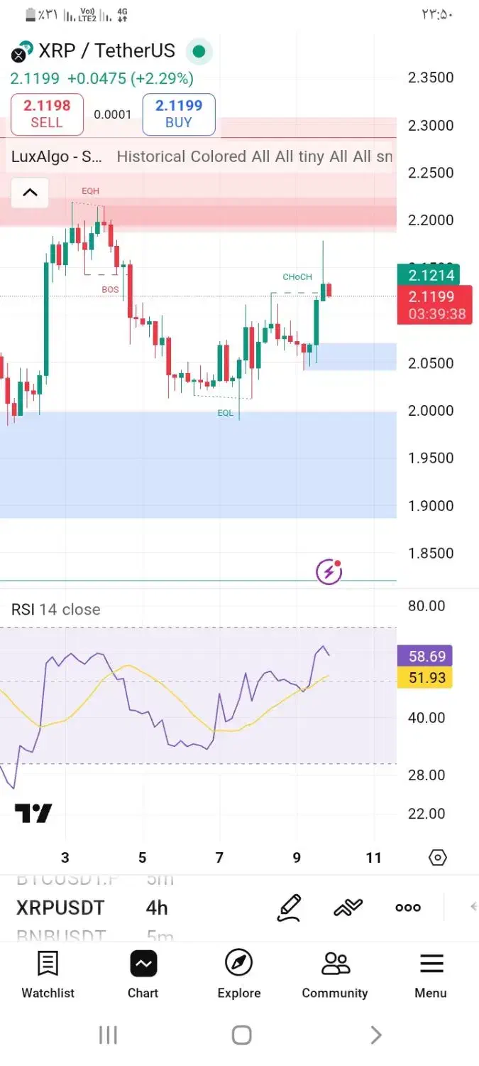 راهنمایی درامد از ارز دیجیتال و ترید|فعالیت داوطلبانه|شیراز, پودنک|دیوار