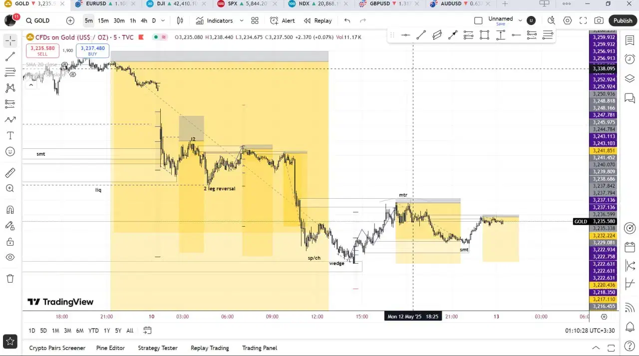 اموزش تصصی(فارکس)|خدمات آموزشی|برخوار, |دیوار