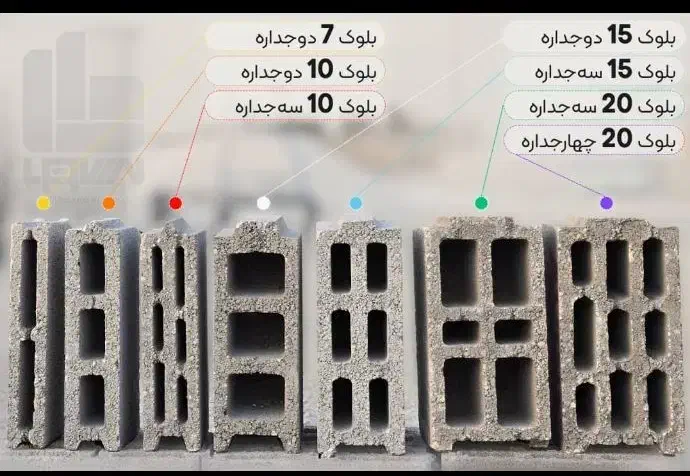 بلوک های با کیفیت و مقاومت بالا پروژه شما با ما|مصالح و تجهیزات ساختمان|تهران, چیتگر شمالی|دیوار