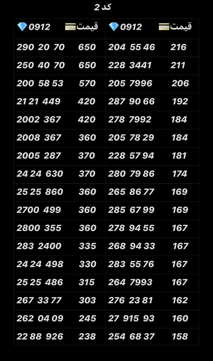 0912.336.4779|سیم‌کارت|تهران, نازی‌آباد|دیوار