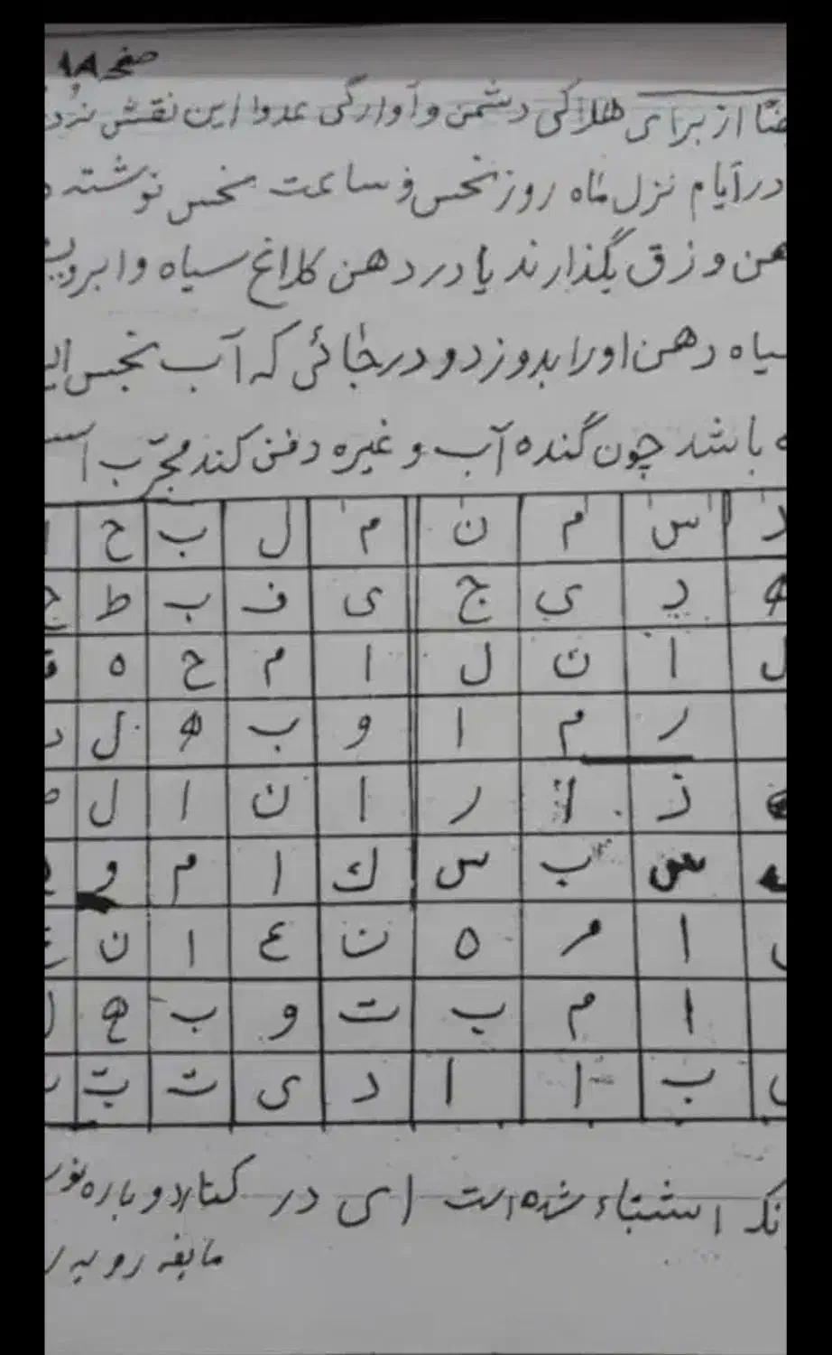 رزق روزی|فعالیت داوطلبانه تحقیقاتی|شوشتر, |دیوار