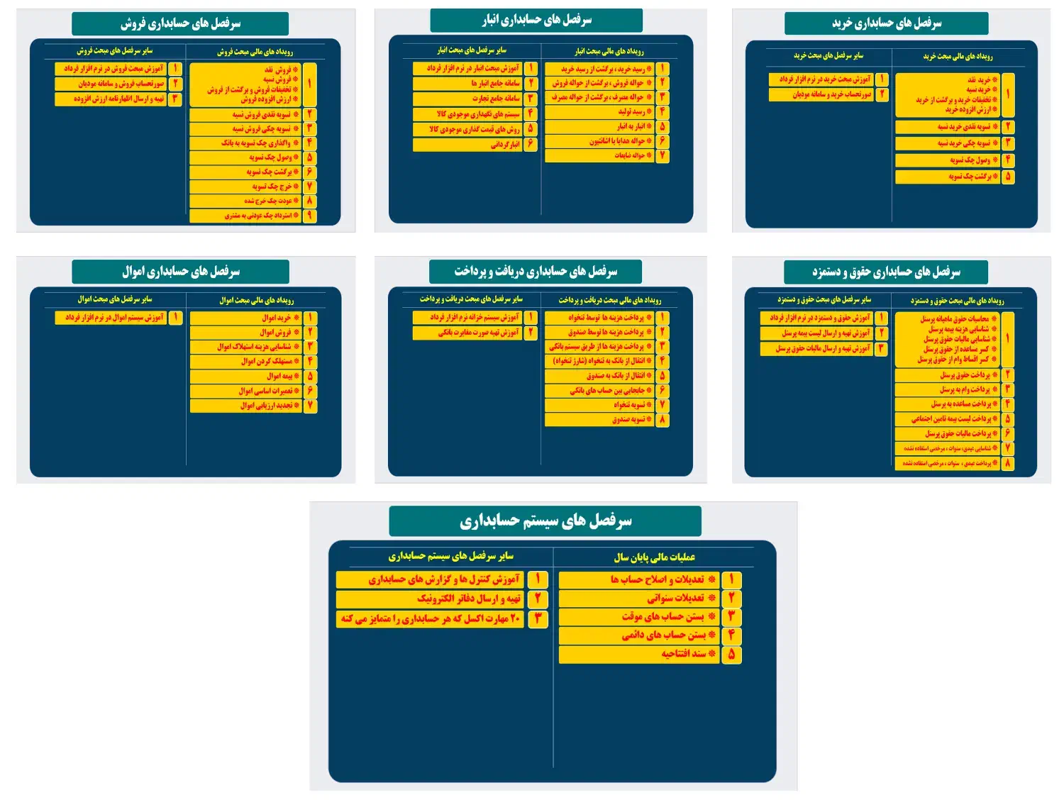 ثبت نام دوره حضوری حسابداری بازار کار|خدمات آموزشی|رشت, پیرسرا|دیوار