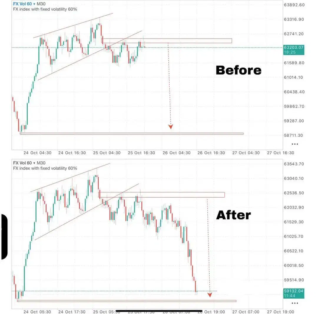 آموزش ارزدیجیتال فارکس بورس طلا دلار ترید|خدمات آموزشی|اصفهان, فرح آباد|دیوار