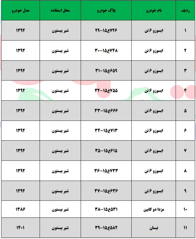 مزایده خودرو مازاد برنیاز شرکت لبنیات بیستون|خودرو سواری و وانت|تهران, جمهوری|دیوار