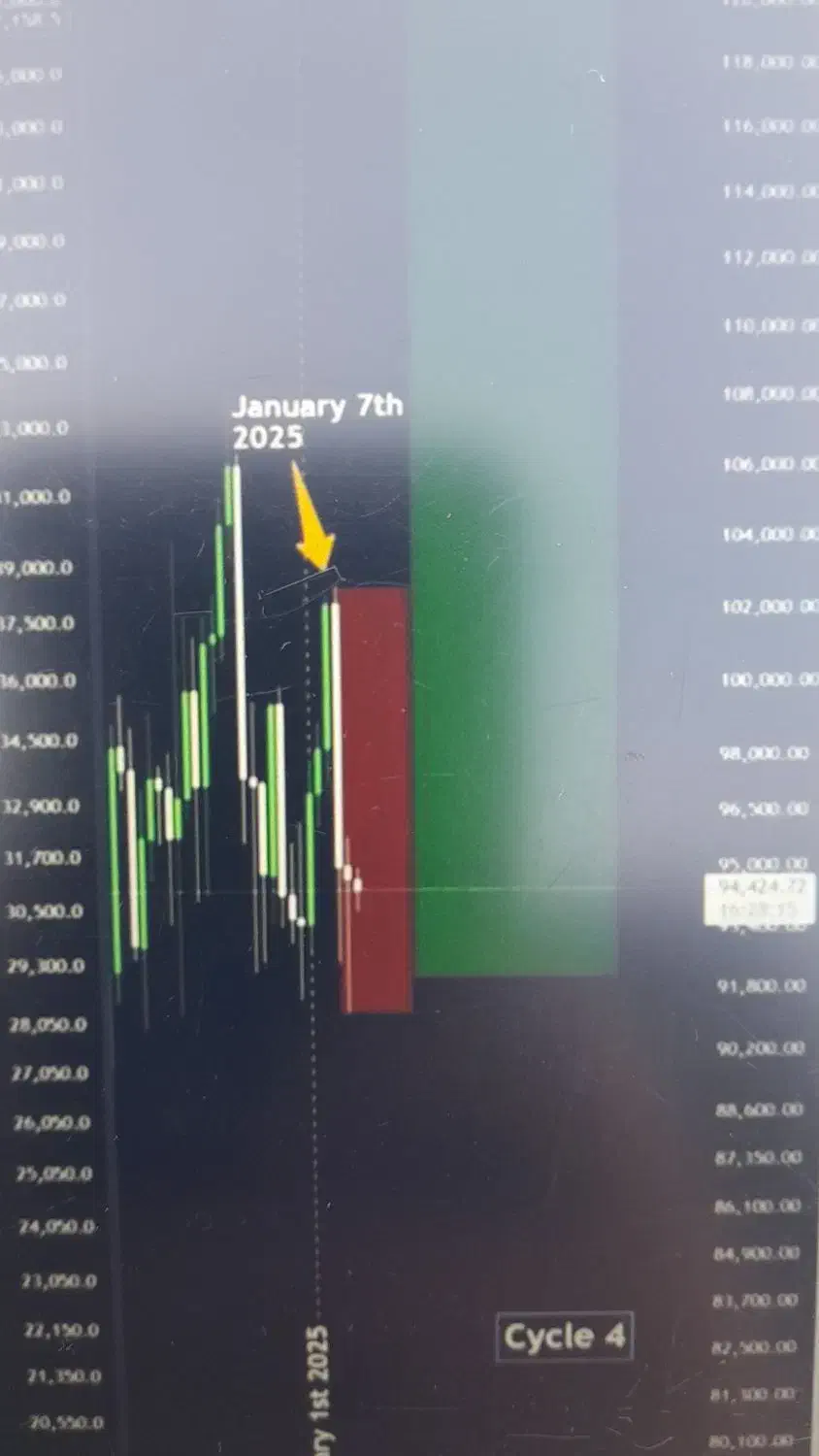 آموزشگاه ارز دیجیتال مزیدی|خدمات آموزشی|یزد, |دیوار