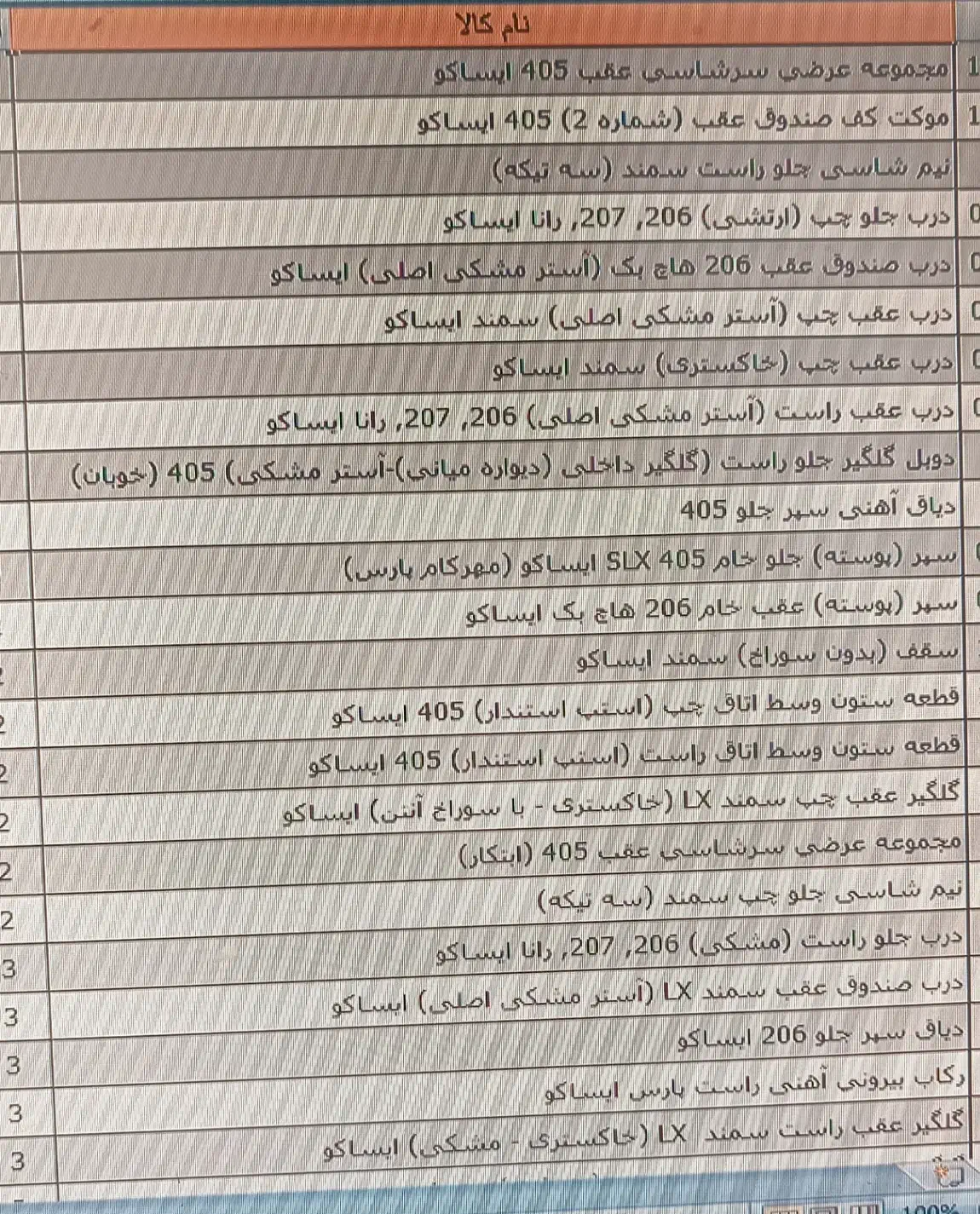 لوازم بدنه پژو ۲۰۶، سمند، ۴۰۵ و پارس|قطعات یدکی و لوازم جانبی|بندرلنگه, |دیوار