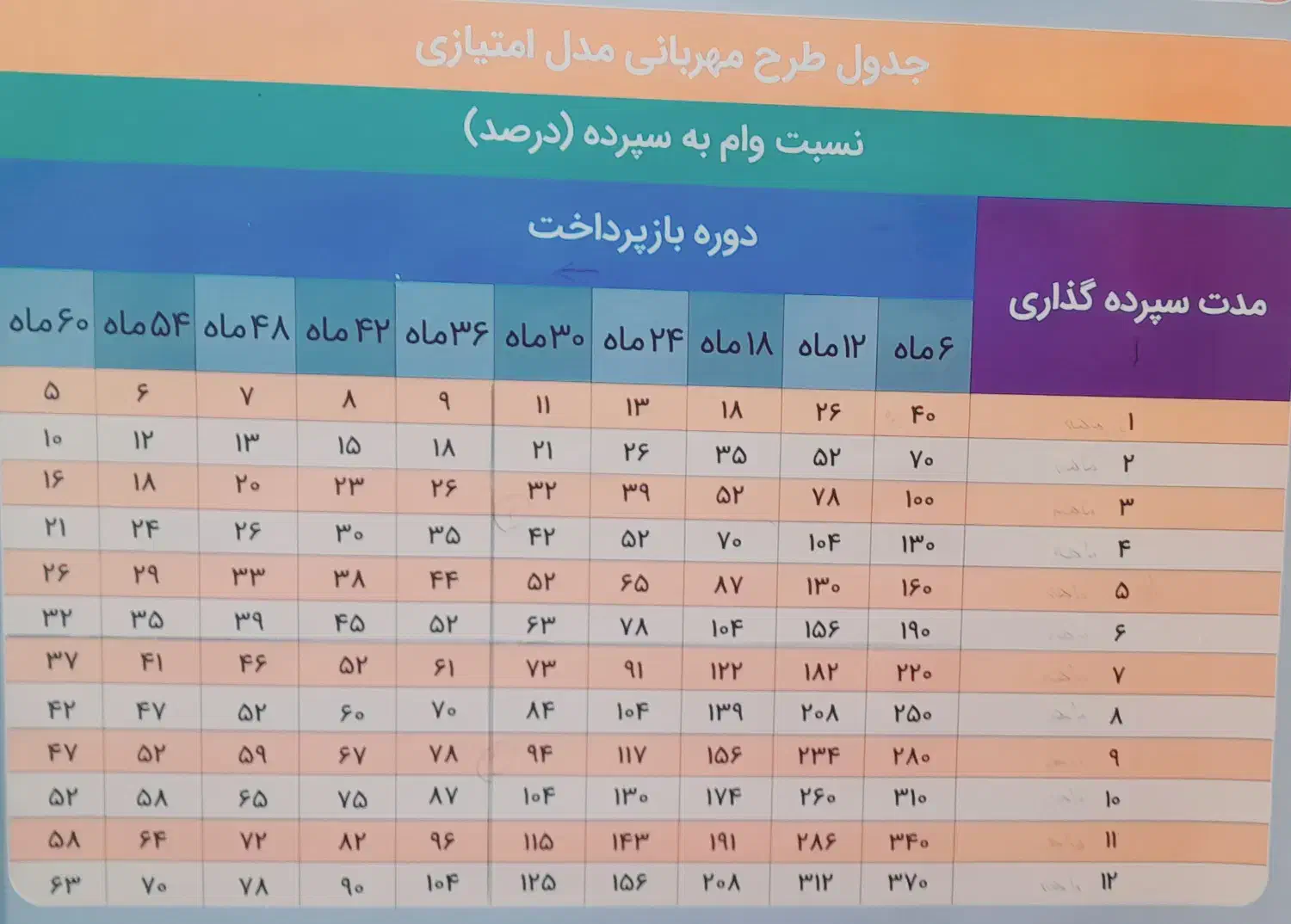 وام مهربانی|کارت هدیه و تخفیف|مشهد, بهشت|دیوار