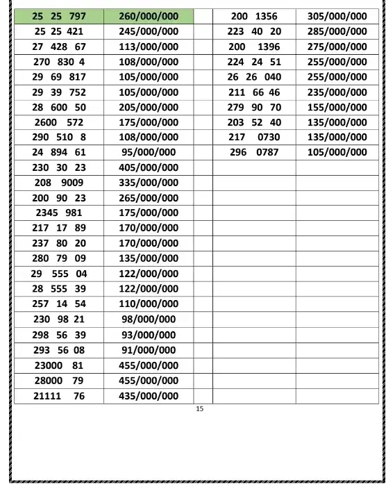 0912.200.86.30|سیم‌کارت|تهران, هفت حوض|دیوار