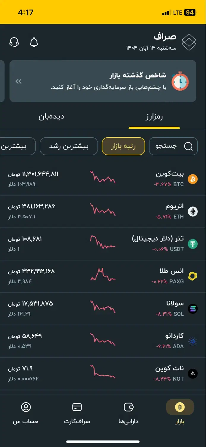 100هزار تومن بیت کوین رایگان در صراف جایزه بگیر|کارت هدیه و تخفیف|همدان, |دیوار