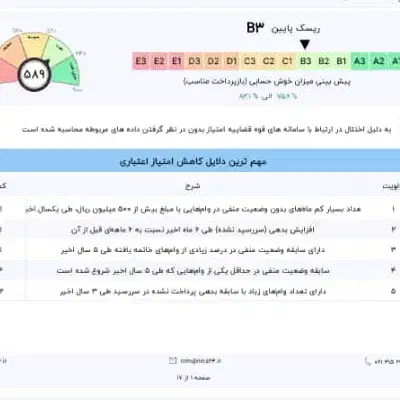 پرداخت ویژه وام به تمامی عموم|خدمات مالی، حسابداری، بیمه|شیراز, خلیلی|دیوار