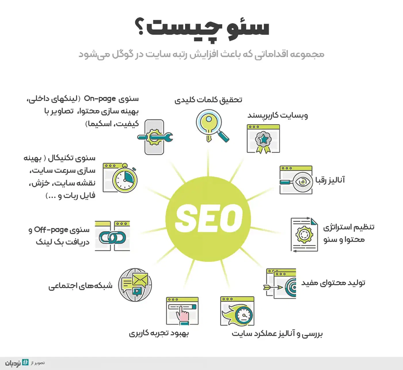 استخدام کارشناس سایت|استخدام رایانه و فناوری اطلاعات|قزوین, |دیوار