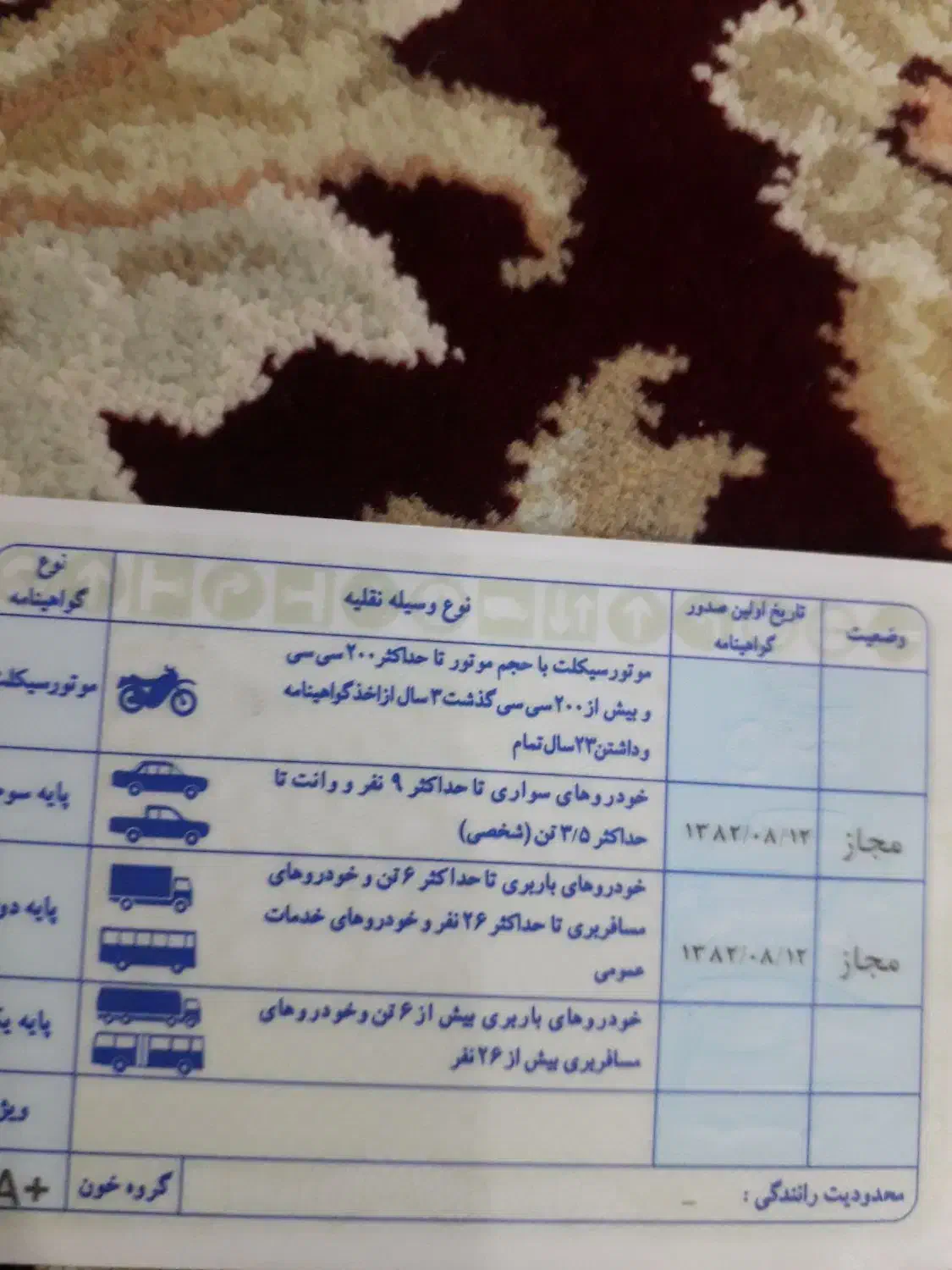 گواهی نامه وکارت ملی گم شده شده|اشیا|سنندج, |دیوار