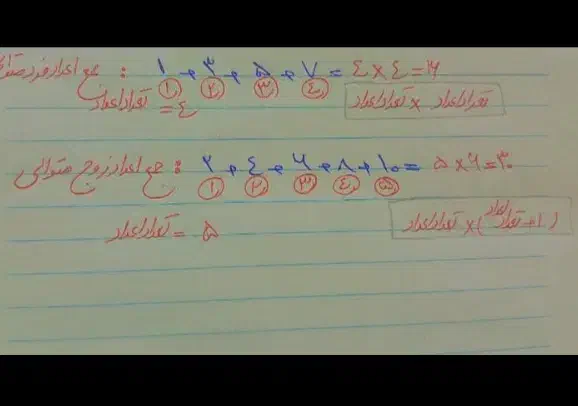 تدریس خصوصی اول تا نهم|خدمات آموزشی|کرمان, |دیوار