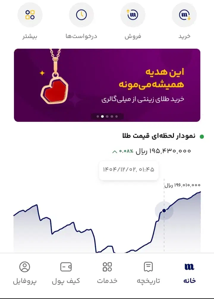 هدیه طلا|کارت هدیه و تخفیف|شیروان (خراسان), |دیوار