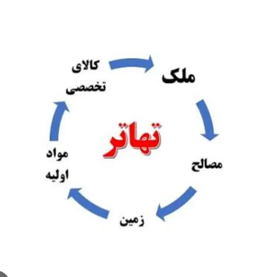 تهاتر مصالح خاکی ساختمان/بتن/اسکلت/پنجره upvc|مشارکت در ساخت املاک|هشتگرد, فاز ۲ مهستان|دیوار