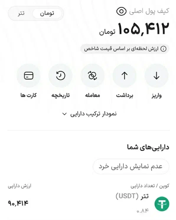 فوری درامد انلاین فوری|کنسول، بازی ویدئویی و آنلاین|اشتهارد, |دیوار