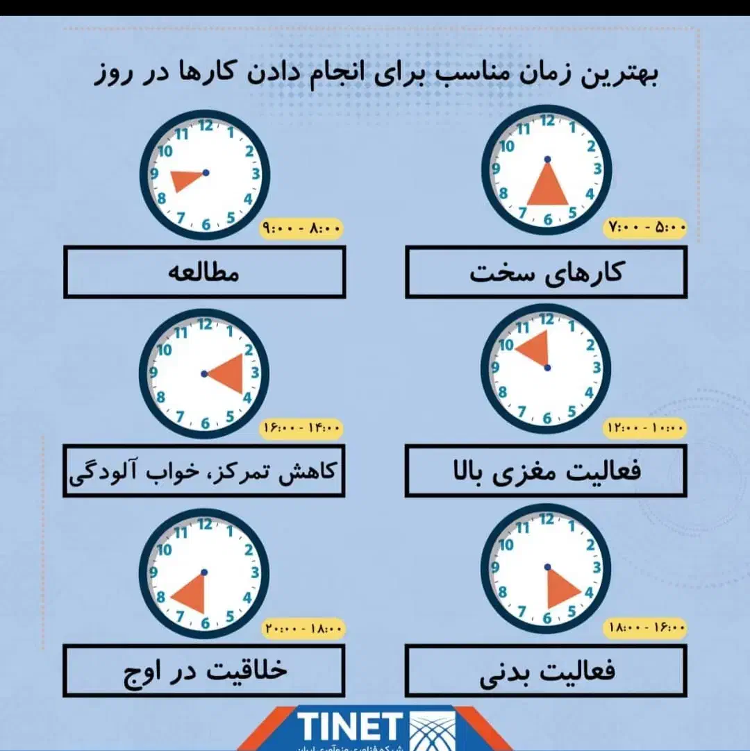راهنمای میخوام|فعالیت داوطلبانه تحقیقاتی|کرج, اکبرآباد|دیوار