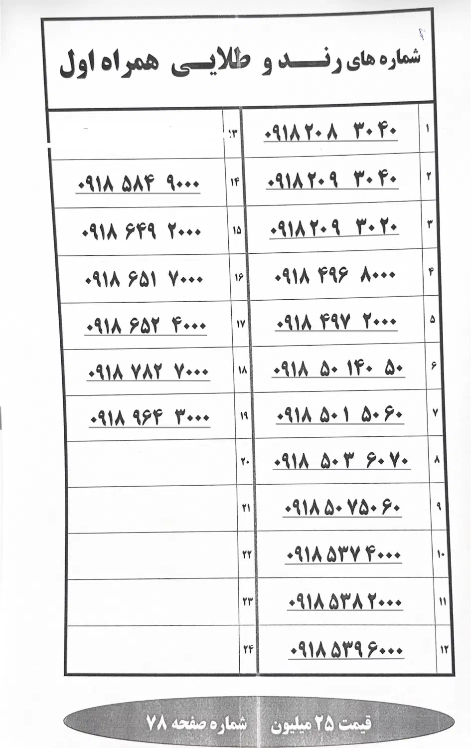 09183187080|سیم‌کارت|همدان, |دیوار