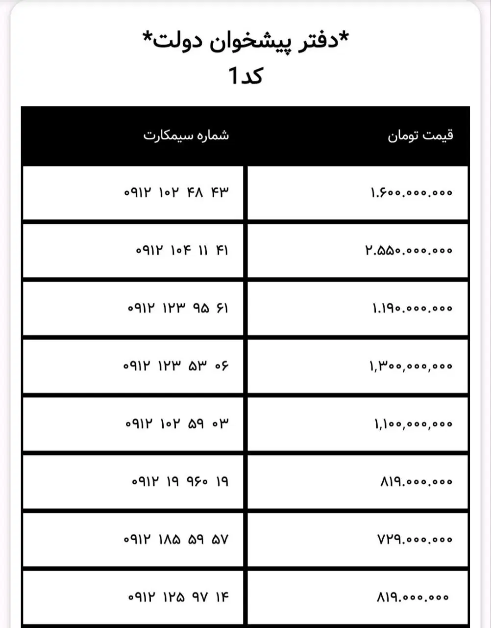 09126894191|سیم‌کارت|تهران, صادقیه|دیوار