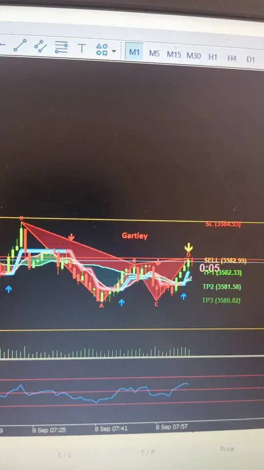 ربات ترید|خدمات رایانهای و موبایل|یزد, |دیوار