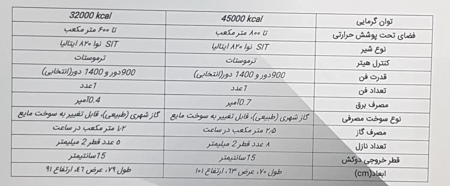 بخاری صنعتی هیتر|بخاری، هیتر، شومینه|ساری, |دیوار