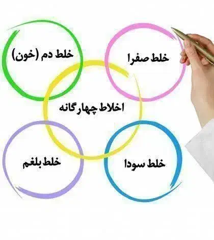 فراخوان واموزش‌وکسب‌درامدباطب‌سنتی‌برای‌خانمها|خدمات آموزشی|آستارا, |دیوار