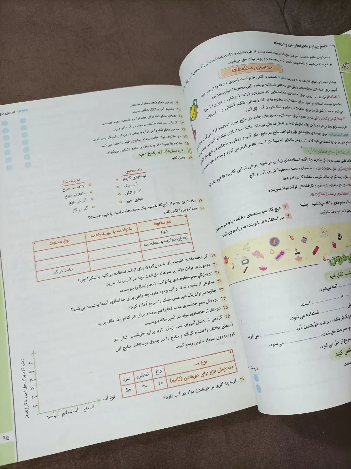 کتاب آموزشی پایه چهارم|کتاب و مجله آموزشی|لار, |دیوار