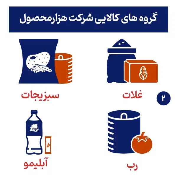 استخدام کارشناس فروش (ویزیتور)|استخدام بازاریابی و فروش|مراغه, |دیوار