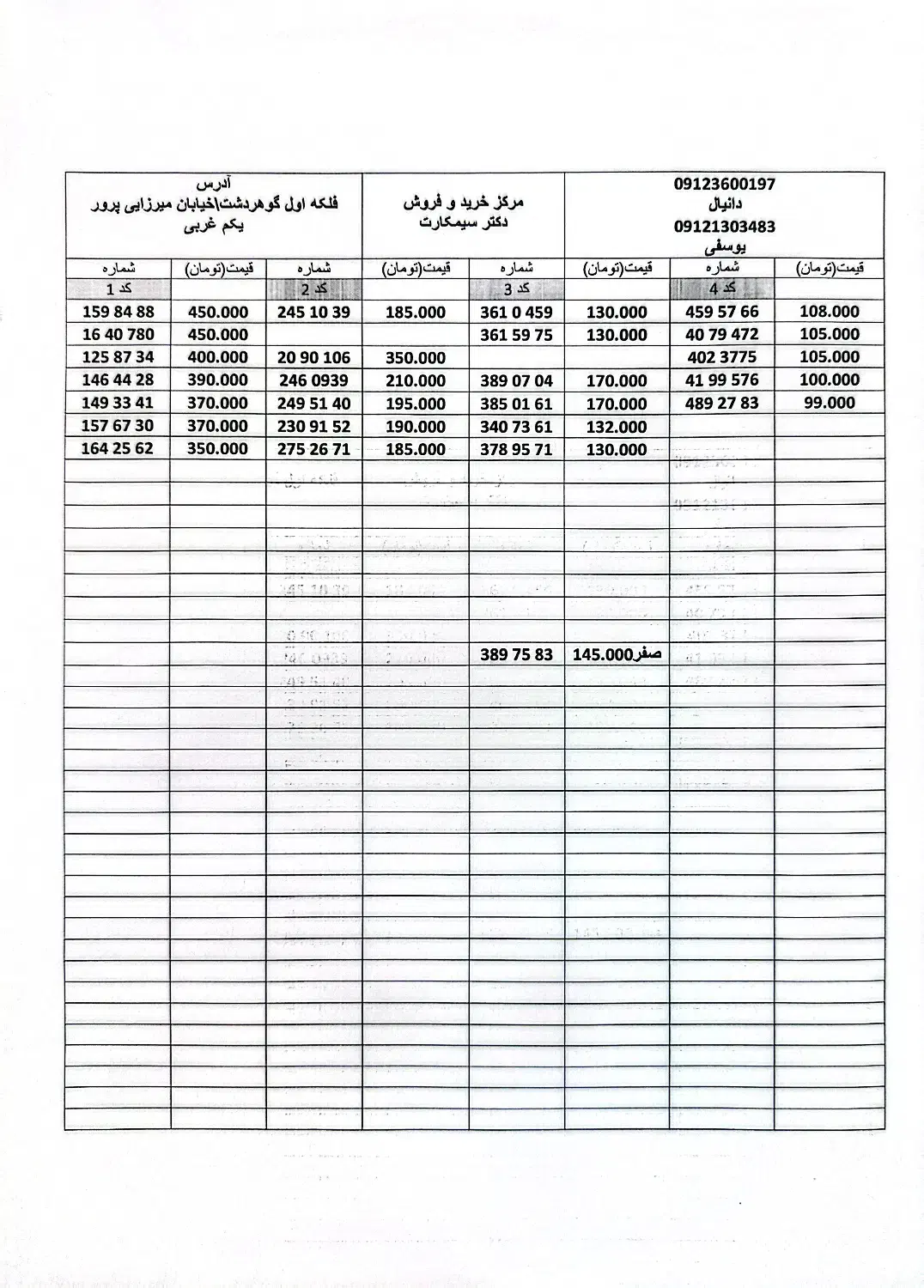 0912-862-0652|سیم‌کارت|کرج, گوهردشت|دیوار