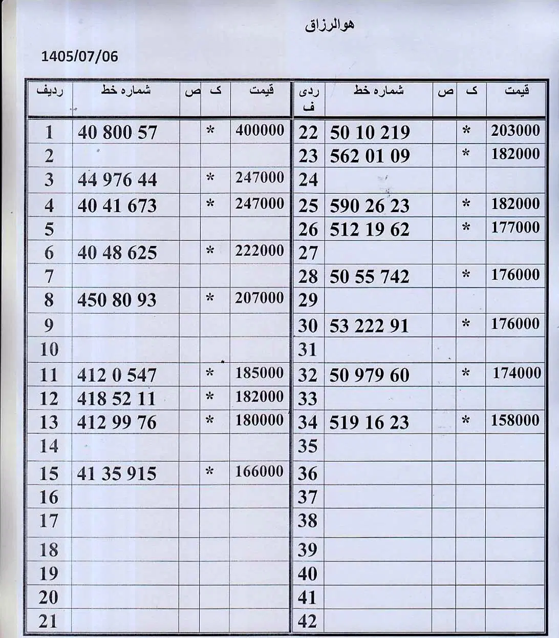 0912.054.94.88زیرقیمت بازار اقساط بدون چک و سفته|سیمکارت|تهران, زاهد گیلانی|دیوار