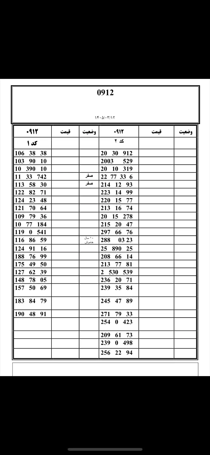 خط ۹۱۲|سیمکارت|تهران, صادقیه|دیوار