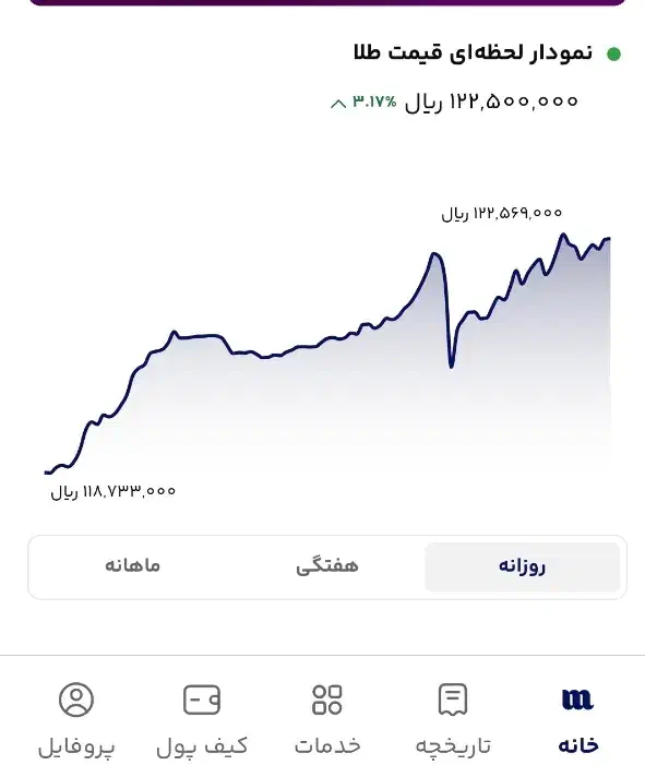 طلا هدیه بگیر|کارت هدیه و تخفیف|تهران, فلسطین (میدان انقلاب)|دیوار