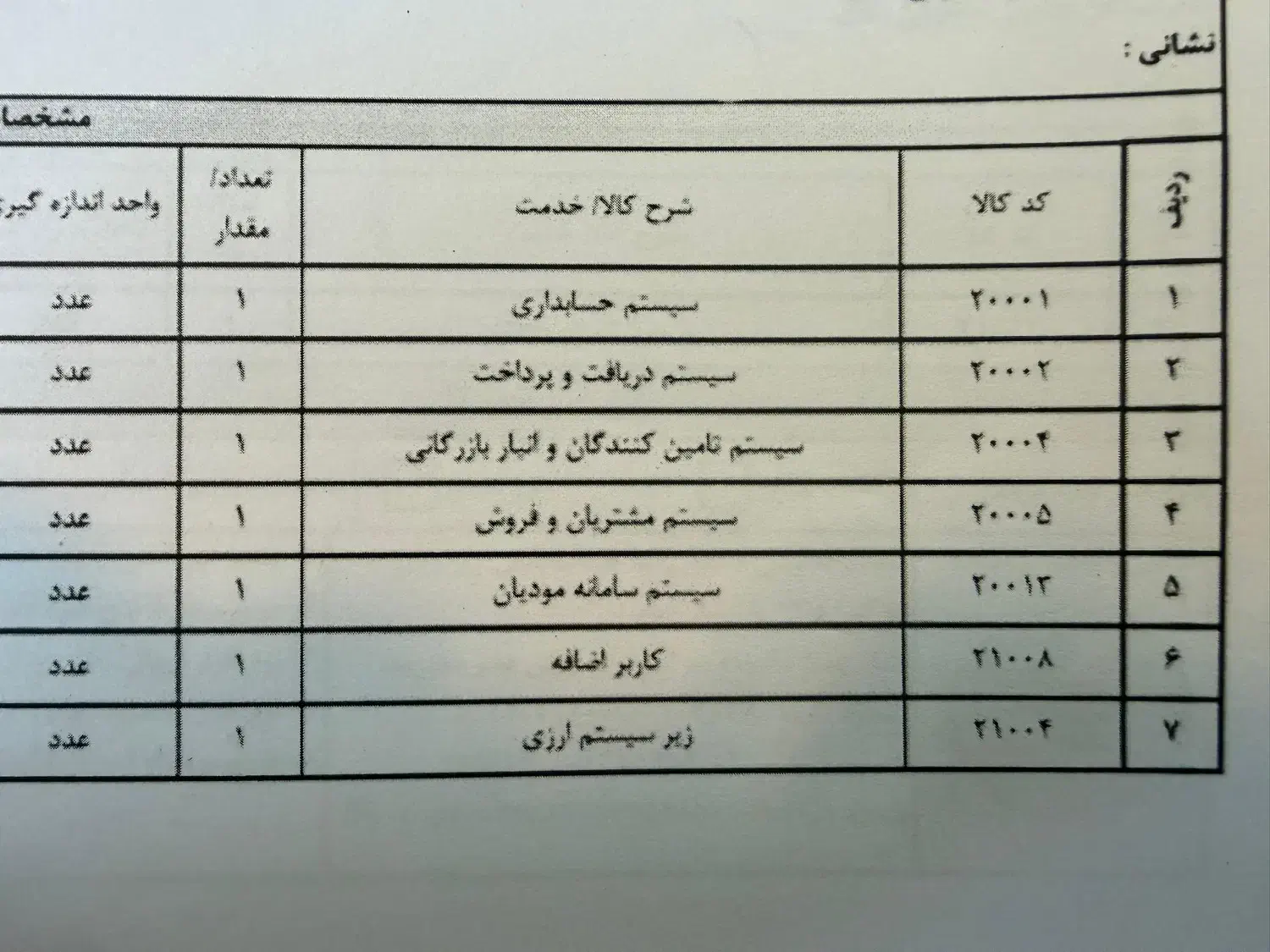 نرم افزار حسابداری سپیدار همکاران سیستم|خدمات مالی، حسابداری، بیمه|تهران, امانیه|دیوار